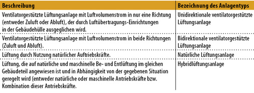 
2
 Grundarten von Anlagentypen 
