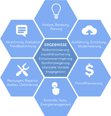 



2
 Mietkälte als Backup 



Ablauf und Ergebnisse im Detail. 
