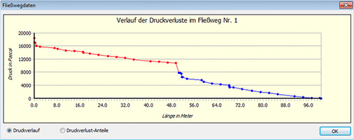 



14
 Bei komplexeren Anlagen mit mehreren Heizkesseln, inklusive Pufferspeichern, hydraulischen Weichen etc. ist eine Berechnung des Gesamtsystems erforderlich. Zu den Berechnungsergebnissen zählt teilweise auch der Verlauf von Druckverlusten in ausgedehnten Rohrnetzen. 
