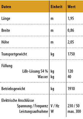 <p>
<span class="GVAbbildungszahl">4</span>
 Technische Daten der Hummel 
</p>