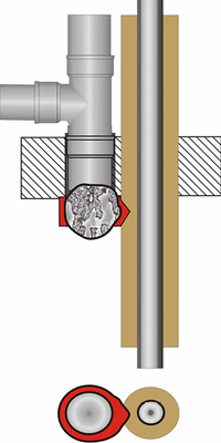 <p>
</p>

<p>
<span class="GVAbbildungszahl">3</span>
 Kunststoffrohr mit untergesetzter Brandschutzmanschette. Im Brandfall kann sie die danebenliegende Abschottungsmaßnahme beeinträchtigen. 
</p> - © Bild: Lorbeer

