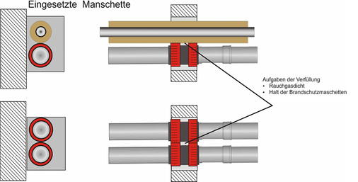 <p>
</p>

<p>
<span class="GVAbbildungszahl">9</span>
 Wanddurchführung mit eingesetzter Manschette. Bei zu geringen Abständen lässt sich die Wandöffnung nicht vermörteln. 
</p> - © Bild: Lorbeer

