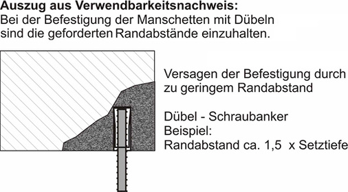 <p>
</p>

<p>
<span class="GVAbbildungszahl">10</span>
 Bei einem zu geringen Randabstand von Dübelbefestigungen kann der Beton ausbrechen. 
</p> - © Bild: Lorbeer

