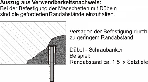 



10
 Bei einem zu geringen Randabstand von Dübelbefestigungen kann der Beton ausbrechen. 

