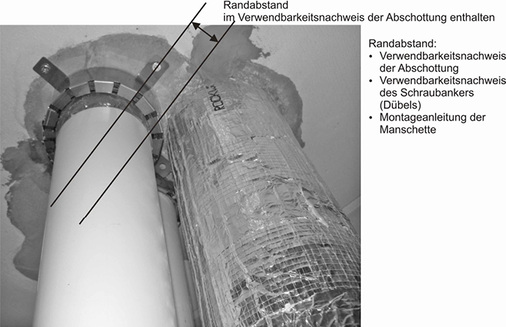 



11
 Durch einen zu geringen Randabstand der Dübelbefestigung zur Bauteilöffnung ist die gesamte Abschottungsmaßnahme nicht abnahmefähig. 
