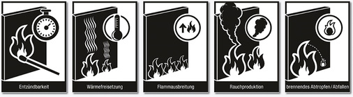 



2
 Charakteristische Parameter für das Brandverhalten von Bauprodukten. 
