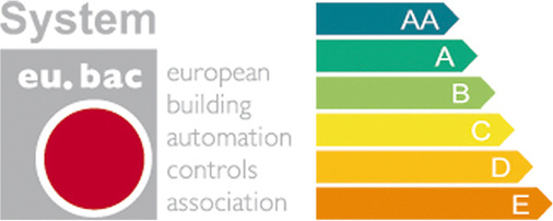 



3
 Die Systemzertifizierung der eu.bac sieht eine Klassifizierung von AA bis E vor. 
