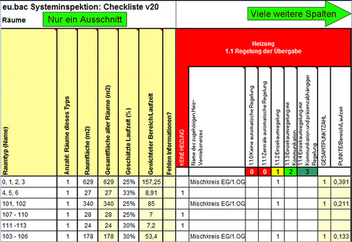 



4
 eu.bac-Checkliste: In diese Tabelle werden alle erfassten Fakten über die Gebäudeautomatisierung eingetragen. 
