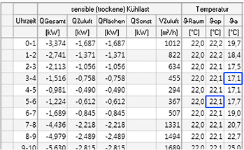 



2
 Ausgabe der stündlichen Kühllast und der Raumlufttemperatur. 
