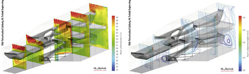<p>
<span class="GVAbbildungszahl">2</span>
 Paracelsusbad in Salzburg, Gebäude mit Kurhaus und Schwimmbad. Durch die besondere Raumform, die Nutzung und das RLT-Konzept bedingte Luftströmungen und Temperaturen lassen sich für jeden Raumpunkt präzise berechnen und sichtbar machen. Oben: Raumschnitte zur Verdeutlichung der Temperaturbereiche. Unten: Raumströmungssimulation infolge der Zu- und Abluftführung sowie der Thermik. Jeweils Winterbetrieb bei einer Außentemperatur von – 15 °C. 
</p>