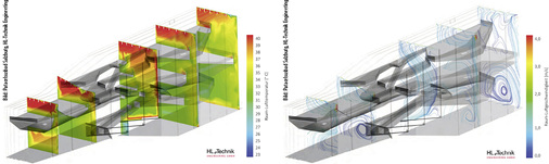 
2
 Paracelsusbad in Salzburg, Gebäude mit Kurhaus und Schwimmbad. Durch die besondere Raumform, die Nutzung und das RLT-Konzept bedingte Luftströmungen und Temperaturen lassen sich für jeden Raumpunkt präzise berechnen und sichtbar machen. Oben: Raumschnitte zur Verdeutlichung der Temperaturbereiche. Unten: Raumströmungssimulation infolge der Zu- und Abluftführung sowie der Thermik. Jeweils Winterbetrieb bei einer Außentemperatur von – 15 °C. 
