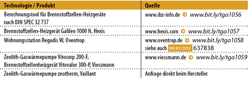 
3
 Beispiele für Berechnungshilfen ausgewählter innovativer Technologien bzw. Produkte 
