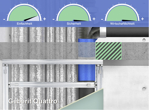 
4
 Die Quattro-Installationswand vereint gleich mehrere Vorteile. 



