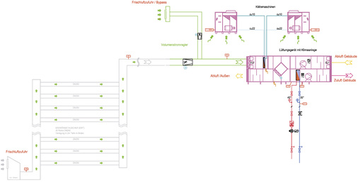
4
 Anlagenschema 



eines energetisch sanierten Bürogebäudes in Wien. 



