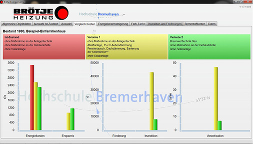 
10
 Brötje Energiematrix. 



