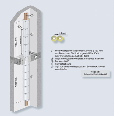 <p>
</p>

<p>
<span class="GVAbbildungszahl">4</span>
 Beispiel für die Bauart „Abschottung“; hier mit Viega Profipress R90. 
</p> - © Viega

