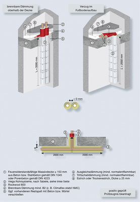 
2
 Der Inhaber der Verwendbarkeitsnachweise bestätigt hier die positive Prüfung der Bauart sowie die Beantragung der Aufnahme in den Verwendbarkeitsnachweis. 



