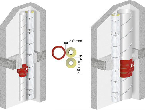 
3
 Viega Rohrleitungssysteme dürfen vom Fachhandwerker im Nullabstand zu den Absperrvorrichtungen AVR, Geba Bartholomäus, und TS 18, Wildeboer, (im Bild) installiert werden, da diese Einbauvarianten positiv geprüft sind und ihre Aufnahme in den Verwendbarkeitsnachweis beantragt ist. Eine Bestätigung als nicht wesentliche Abweichung ist vom Hersteller der Bauart (Fachhandwerker) zu bescheinigen. 



