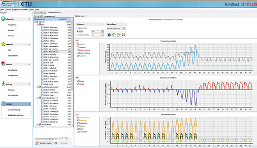 



11
 Ausgegeben werden Tages-, Monats- oder Jahresverläufe von Raumtemperaturen, der Heiz- und Kühlleistung sowie den thermischen Lasten. 

