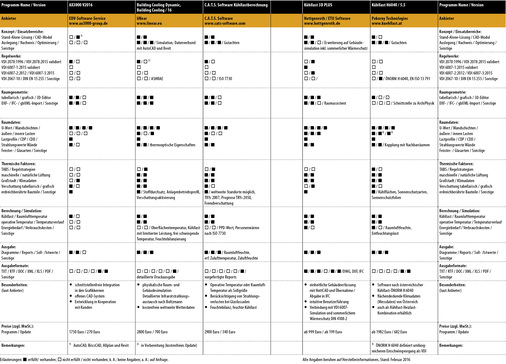 Vergleichsübersicht: Kühllast-Berechnungssoftware