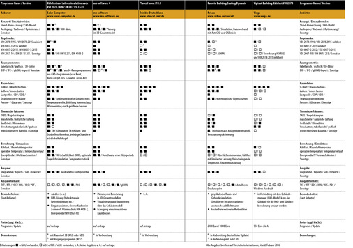 Vergleichsübersicht: Kühllast-Berechnungssoftware