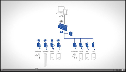 <p>
</p>

<p>
<span class="GVAbbildungszahl">2</span>
 eSchell in 3,5 min erklärt: 

<a href="http://www.bit.ly/tga1067" target="_blank" >www.bit.ly/tga1067</a>

</p> - © Schell

