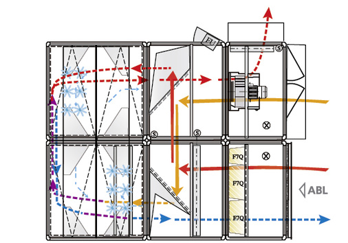 



1
 Indirekte Freie Kühlung (Luftwege AUL–FOL und ABL–ZUL), Ansicht gleich Draufsicht. 
