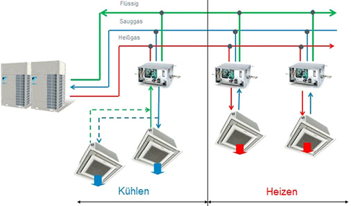 



2
 Beispiel für Anlagenaufbau mit einem kältemittelbasierten Dreileitersystem nach [1] bzw. [2]. 
