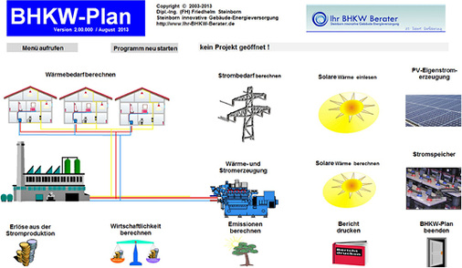 <p>
</p>

<p>
<span class="GVAbbildungszahl">7</span>
 Während einige Simulationsprogramme für KWK-Anlagen im Megawattbereich ausgelegt sind … 
</p> - © Steinborn

