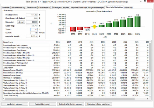 



10
 … oder Ertrags- und Wirtschaftlichkeitsprognosen erstellen, …
