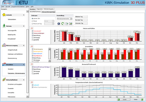 <p>
</p>

<p>
<span class="GVAbbildungszahl">11</span>
 … sind zeitlich hochaufgelöste Simulationen unabdingbar. 
</p> - © Hottgenroth / ETU

