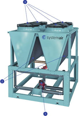 
2
 Aufbau eines Freikühlmoduls: Dreiwege-Ventil im Rücklauf (1), Luft/Wasser-Wärmeübertrager (2) und lastabhängig drehzahlgesteuerte Ventilatoren (3). 



