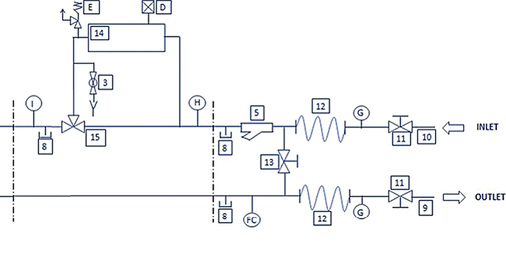 <p>
<span class="GVAbbildungszahl">3</span>
 Regelschema eines Freikühlmoduls (links), gesteuert über die Fühler D (für das Dreiwege-Ventil) und H (im R für die Drehzahlsteuerung der Ventilatoren). 
</p>

<p>
</p> - © Systemair

