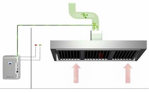 <p>
</p>

<p>
<span class="GVAbbildungszahl">2</span>
 Strömungssensoren in den Ablufthauben messen den Luftvolumenstrom und steuern den Betrieb des Compact-20-Ozongenerators. 
</p> - © Infuser

