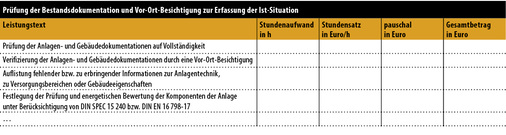 
2
 Aufwandsermittlung Teil 1
