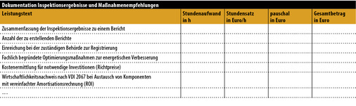 
4
 Aufwandsermittlung Teil 3
