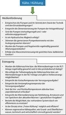 



7
 Leitfaden zur energetischen Inspektion der Kälte / Kühlung 
