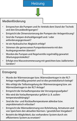 



8
 Leitfaden zur energetischen Inspektion der Heizung
