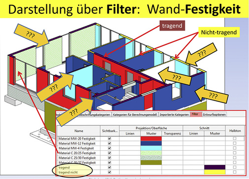 <p>
</p>

<p>
<span class="GVAbbildungszahl">4</span>
 Schon die 3D-Modellierung erfordert BIM-Know-how: Wo beginnt, wo endet ein Wandmaterial? Wie sehen die Wandecke und der Wandanschluss im Detail aus? …
</p> - © Kraneis

