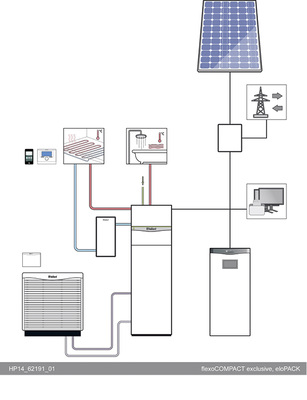 



6
 Ein Batteriespeicher sollte in die komplette TGA integriert sein, um seine Vorteile voll ausspielen zu können.
