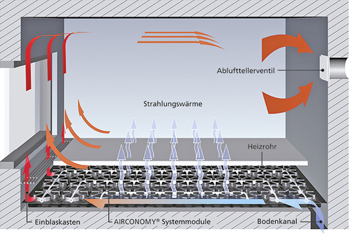 
3
 Airconomy-Funktionsprinzip. 



