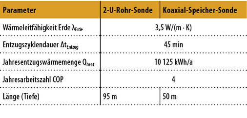 
3
 Rand-bedingungen für den Vergleich 
