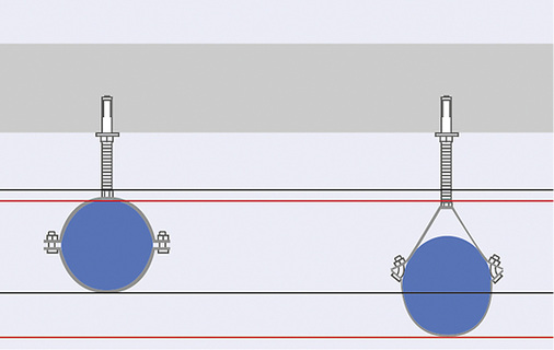 <p>
</p>

<p>
<span class="GVAbbildungszahl">5</span>
 Während des Brandversuchs zeigt sich, wie sich Rohrschelle und Abhängung vertikal verformen und welche Last das System nach einer bestimmten Zeit noch tragen kann.
</p> - © Mefa

