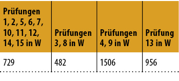 
1
 Temperaturunabhängige raumseitige konvektive und Strahlungsbelastungen im Tagesmittel (QK+QS aus KLProg 4.4) 
