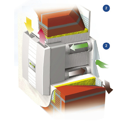 <p>
</p>
<p>
<span class="GVAbbildungszahl">3</span>
 Mit einer dezentralen kontrollierten Wohnraumlüftung inklusive Wärmerückgewinnung kann ein Großteil der in der Abluft enthaltenen Wärme zurückgewonnen werden. 
</p> - © Meltem
 
3
 Mit einer dezentralen kontrollierten Wohnraumlüftung inklusive Wärmerückgewinnung kann ein Großteil der in der Abluft enthaltenen Wärme zurückgewonnen werden.