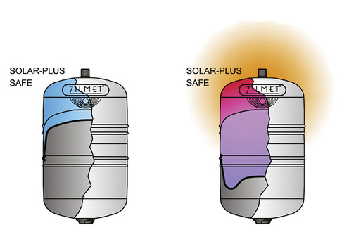 <p>
</p>

<p>
<span class="GVAbbildungszahl">7</span>
 Funktionsweise des kombinierten Zilflex Solar-Plus Safe. 
</p> - © Zilmet

