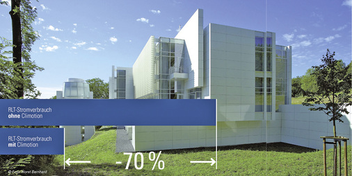 



1
 Climotion-Referenzprojekt ARP-Museum in Remagen. Die eng abgesteckten Raumluftkonditionen werden nach der Einführung der bedarfsgeführten Lüftung mit Climotion mit einem deutlich geringeren Stromverbrauch für die Ventilatoren eingehalten.
