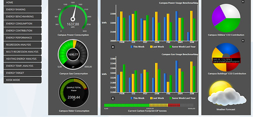 <p>
</p>

<p>
<span class="GVAbbildungszahl">3</span>
 Die beliebige Anordnung gebäudetechnischer Funktionen sowie von Energie- und Betriebskosten auf Dashboards vereinfacht die Bedienung gebäudetechnischer Anlagen und schafft mehr Transparenz. 
</p> - © Honeywell Building Solutions

