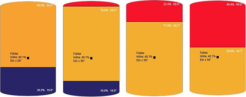 <p>
</p>

<p>
<span class="GVAbbildungszahl">7</span>
 Animation eines Ladespeichers nach Thermasim.
</p> - © Heitefuss

