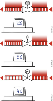 
2
 Liegt die Temperaturdifferenz über dem Referenzwert (oben), wird das Ventil geöffnet und der Volumenstrom erhöht. Sinkt die Temperaturdifferenz unter den Referenzwert (unten), wird der Volumenstrom gedrosselt. 
